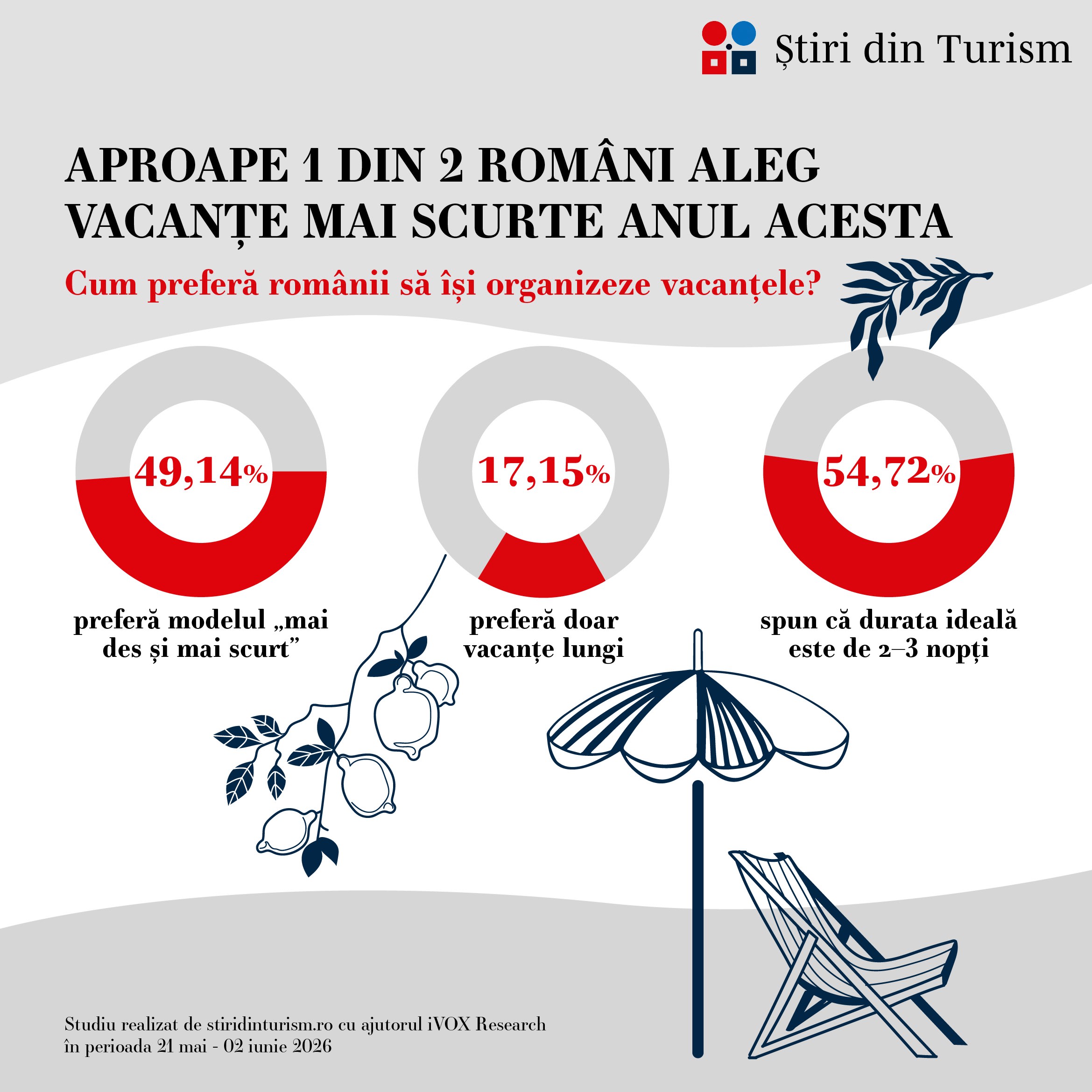 Români în vacanță scurtă Români în vacanță scurtă
