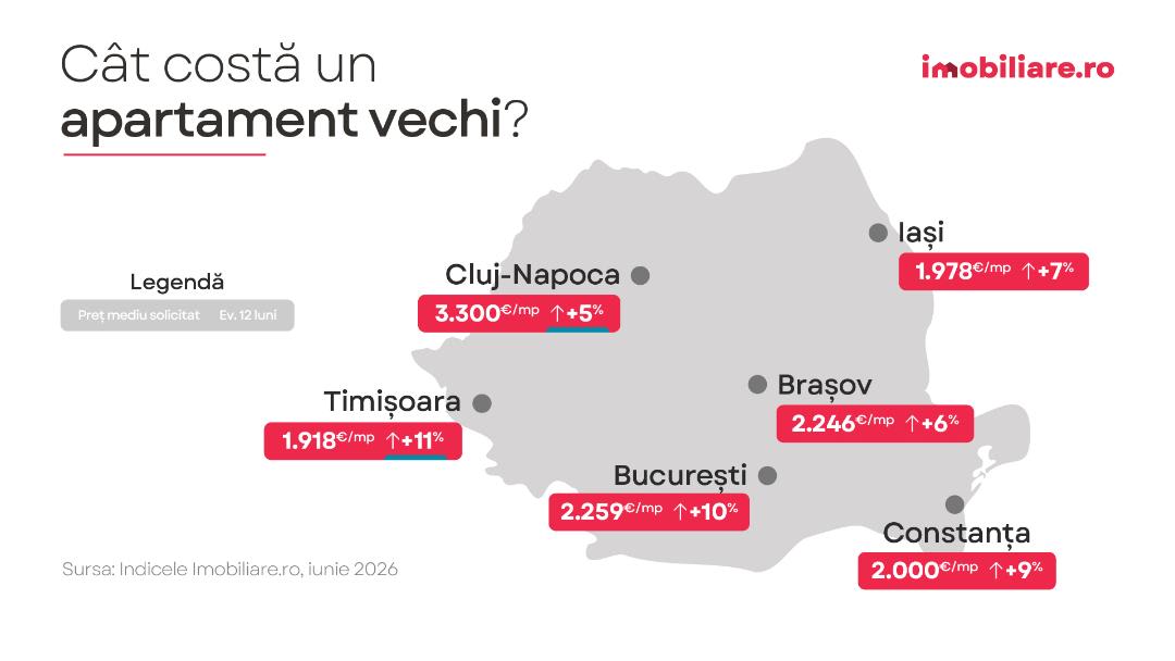 Clădire rezidențială modernă în Timișoara, România