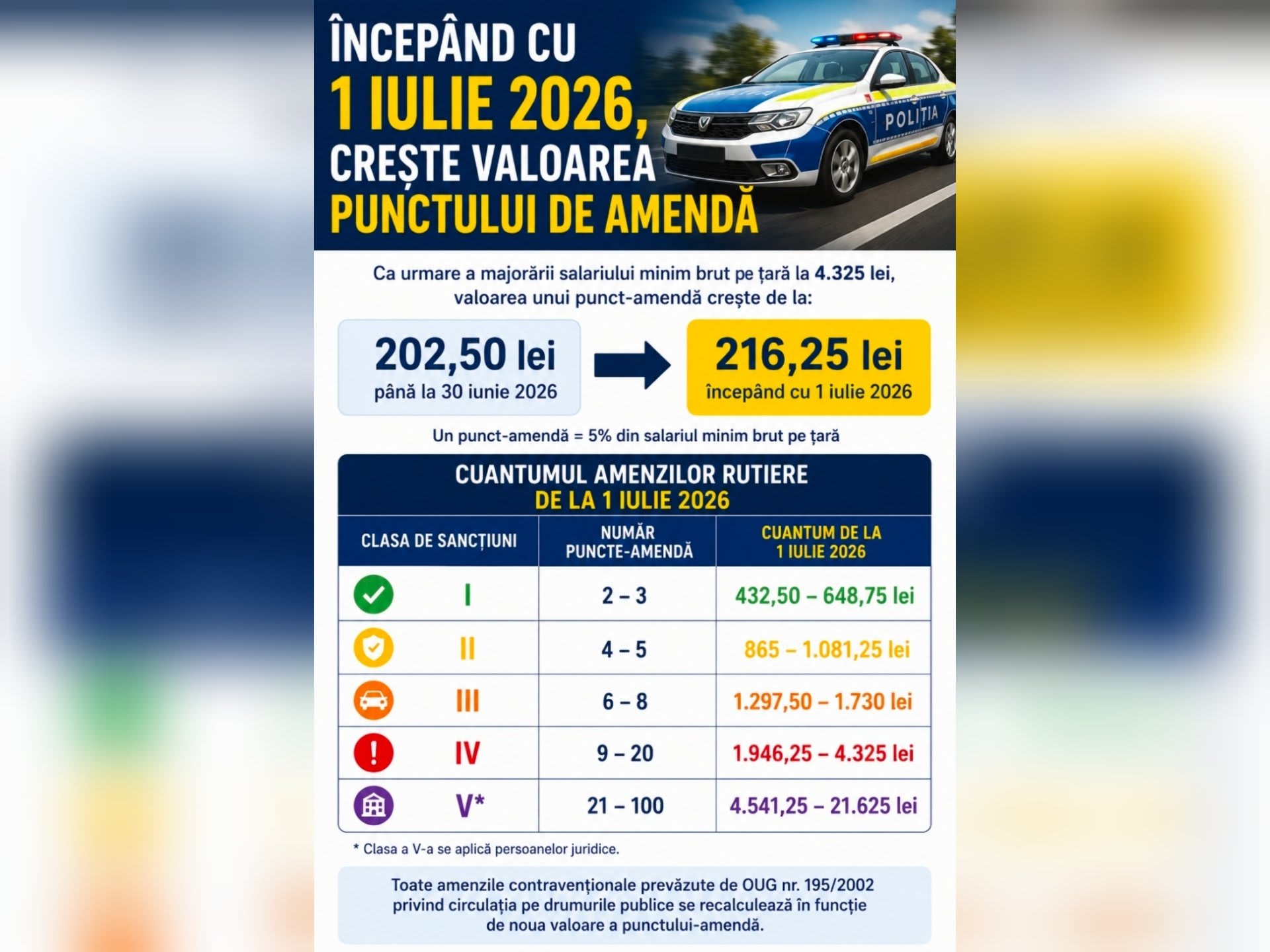 Polițist rutier verificând documente unui șofer pe stradă