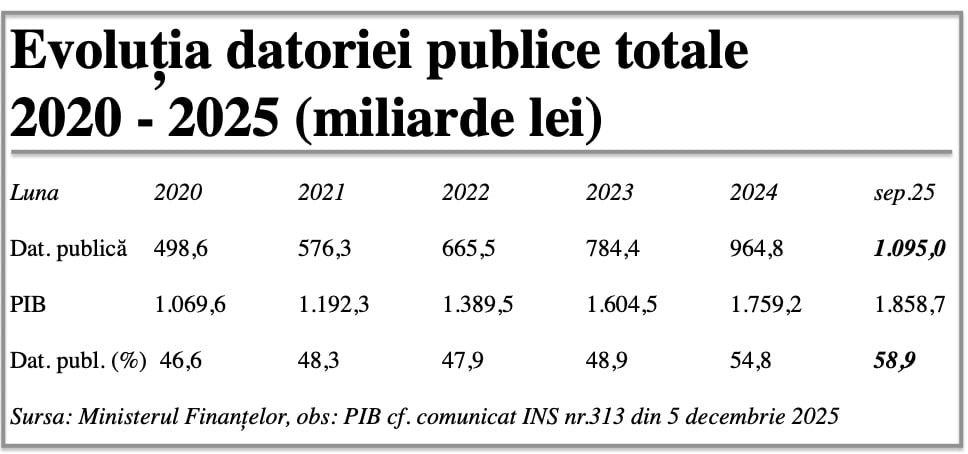 Grafice financiare și indicatori economici europeni