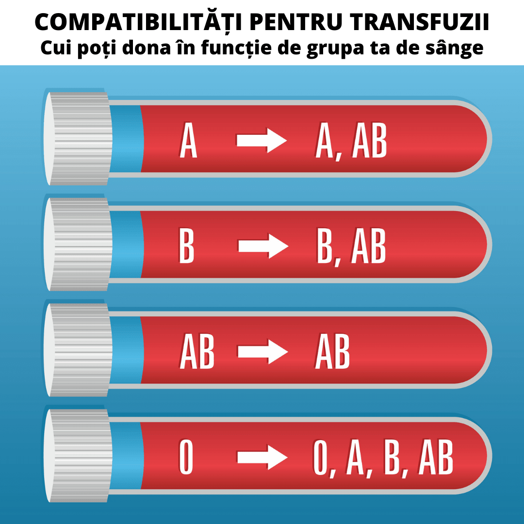 Donatori de sânge în centru de transfuzie din Timișoara