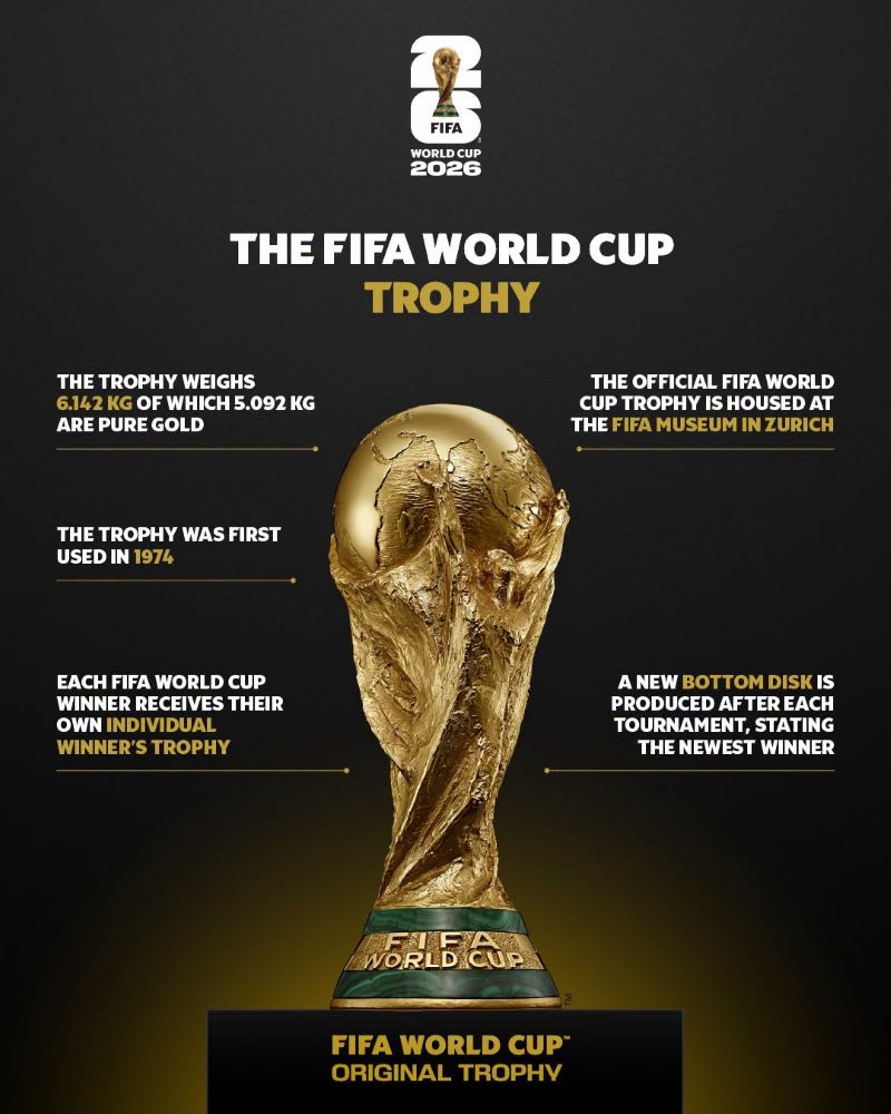 Trofeul Campionatului Mondial de fotbal 2026 pe stadion Trofeul Campionatului Mondial de fotbal 2026 pe stadion