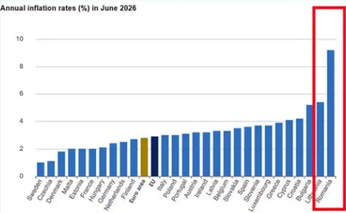 Analiză economică România 2026, economist în fața graficelor