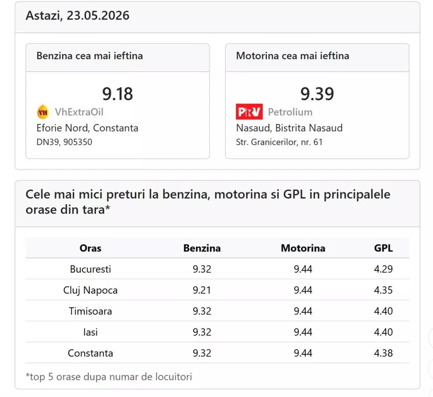 Carneț de benzină și motorină în benzinării din România Carneț de benzină și motorină în benzinării din România
