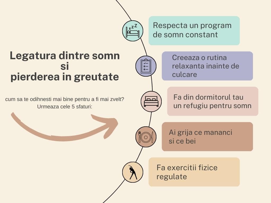 Persoană dormind în pat, monitorizată cu dispozitiv de somn Persoană dormind în pat, monitorizată cu dispozitiv de somn