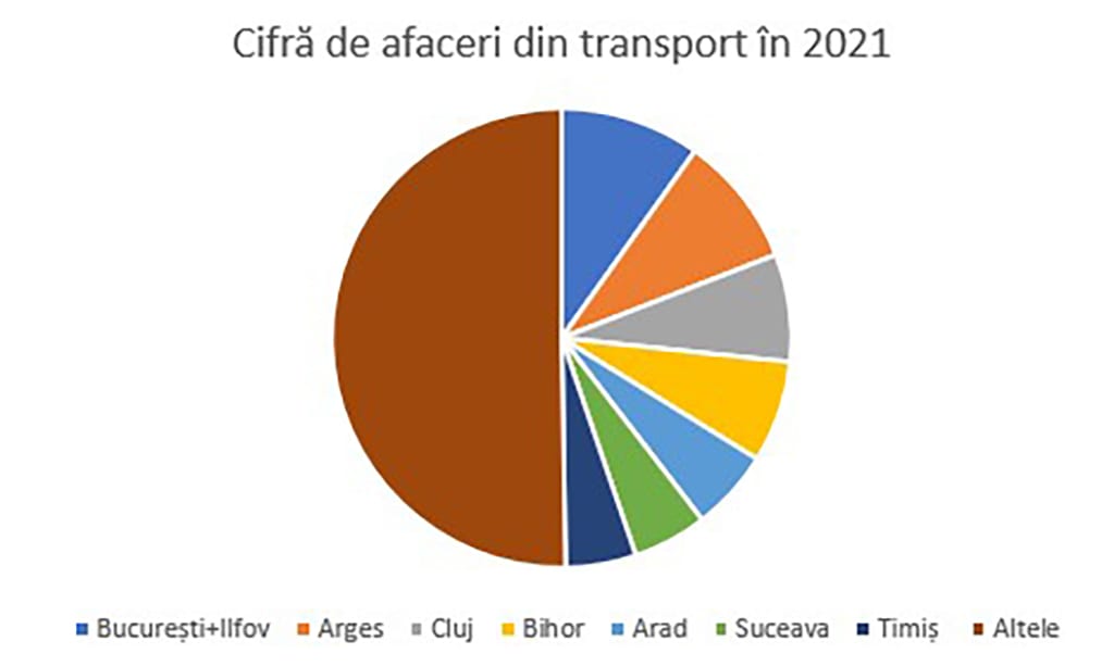 Camion și tren de transport feroviar în România, colaborare între bulgari și CFR