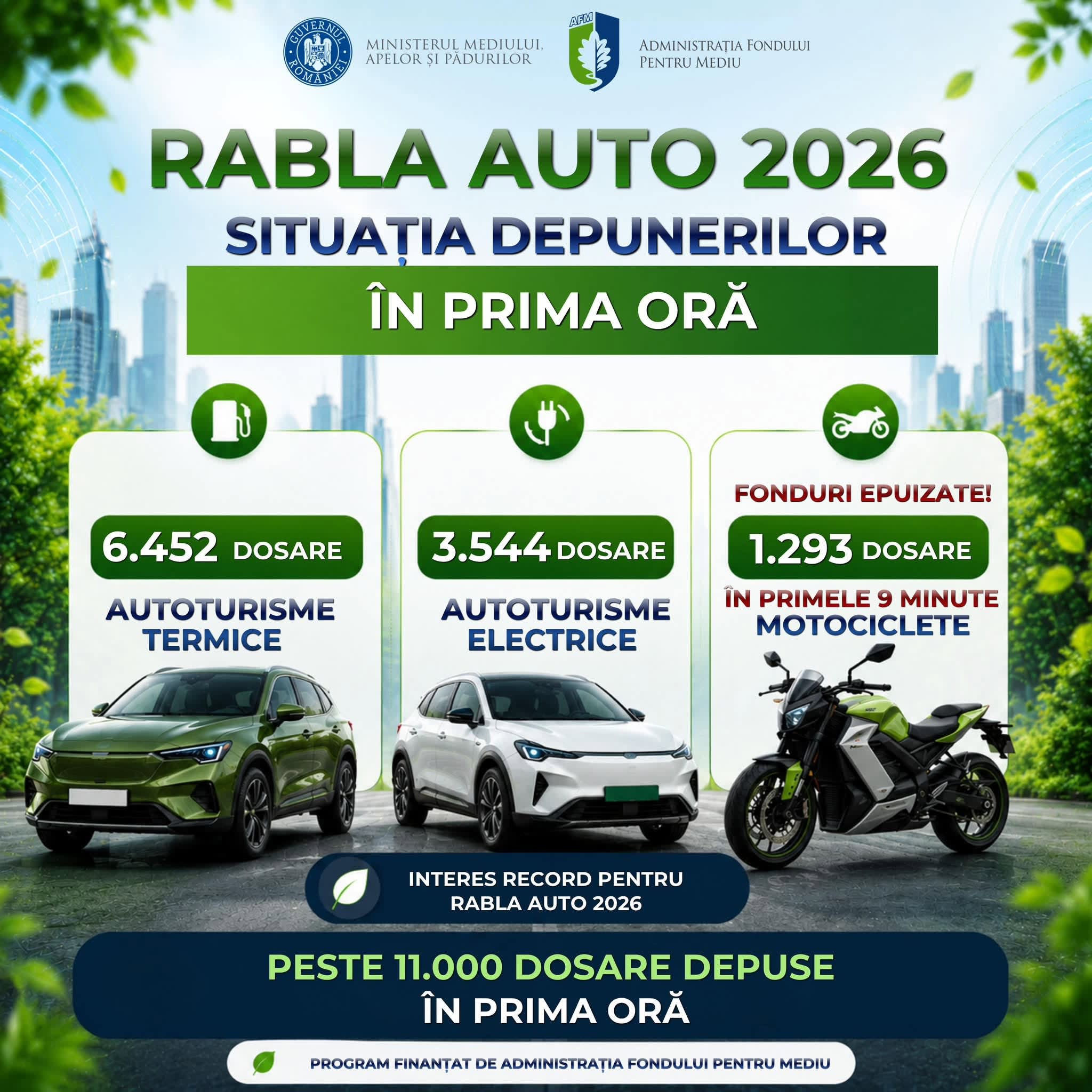 Trecere rapidă a dosarelor pentru Rabla Auto 2026, români în fața calculatorului