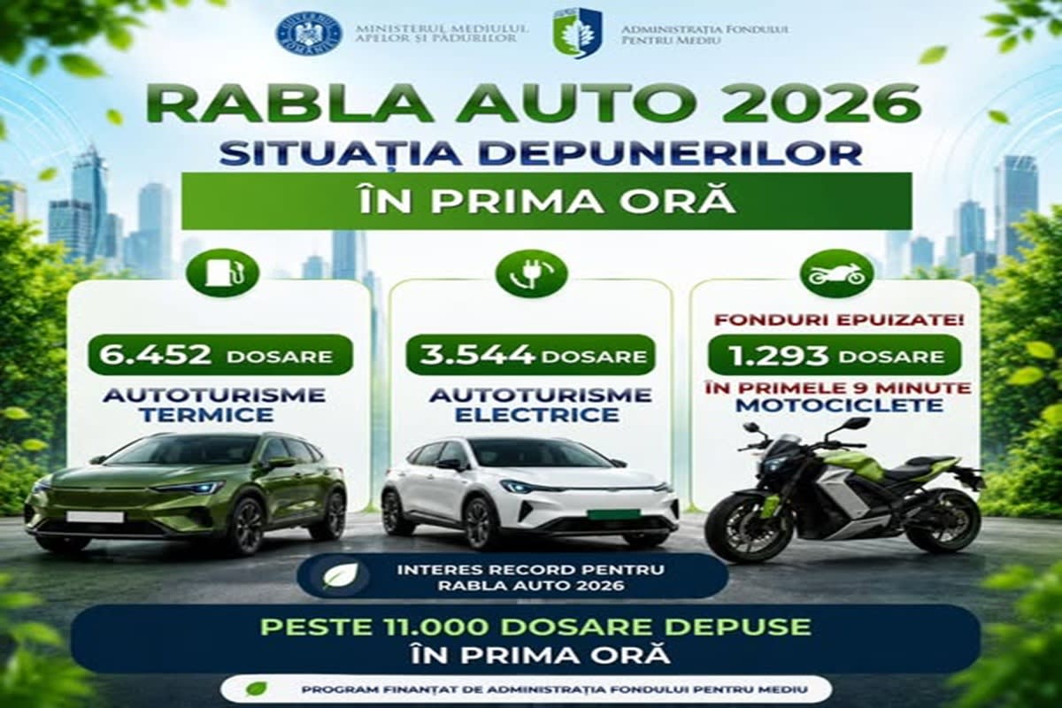 Trecere rapidă de motociclete electrice în cadrul programului Rabla 2026
