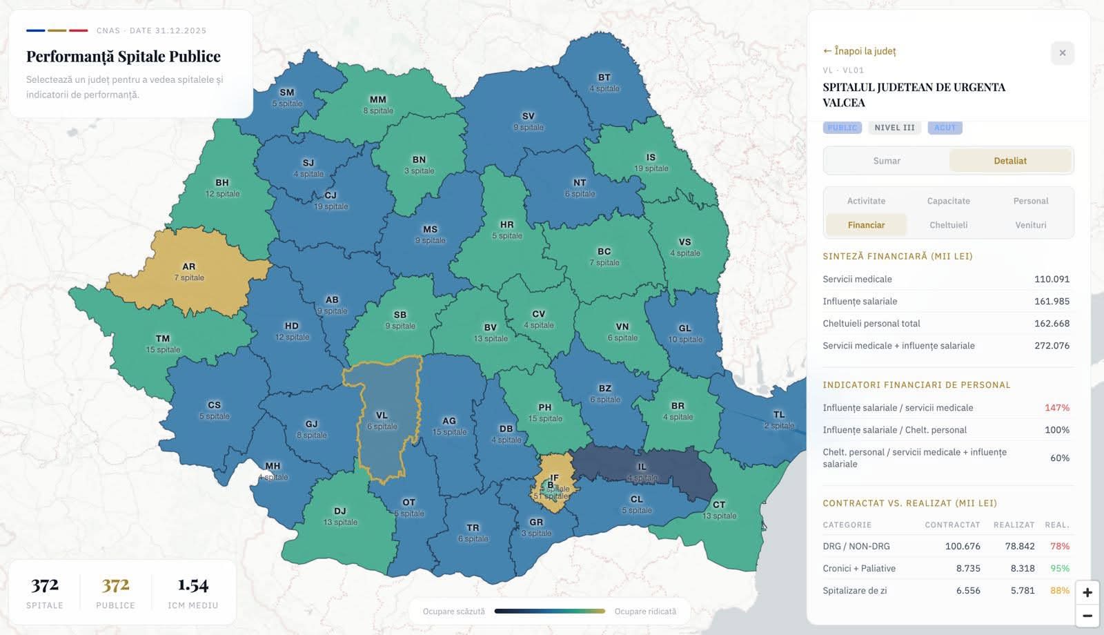 Monitorizare performanță spitale în România