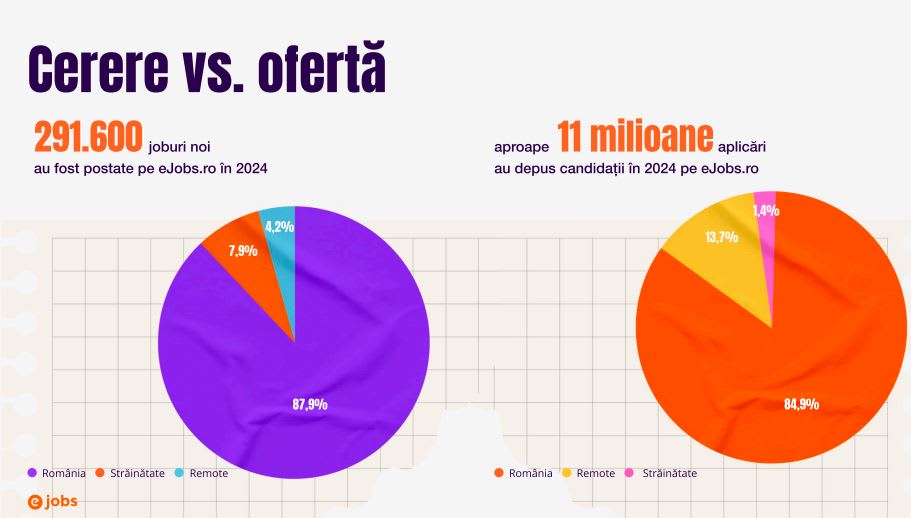Tineri și adulți aplicând pentru joburi online pe platforme de recrutare