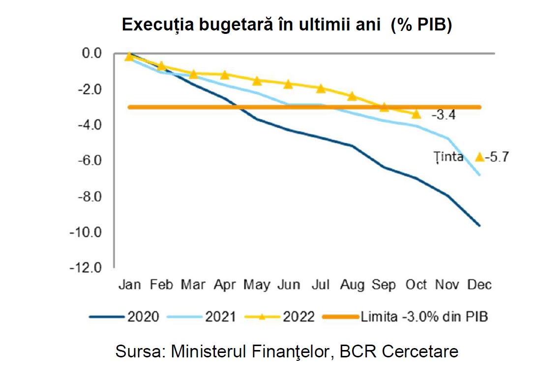 Grafice financiare și indicatori economici România 2026
