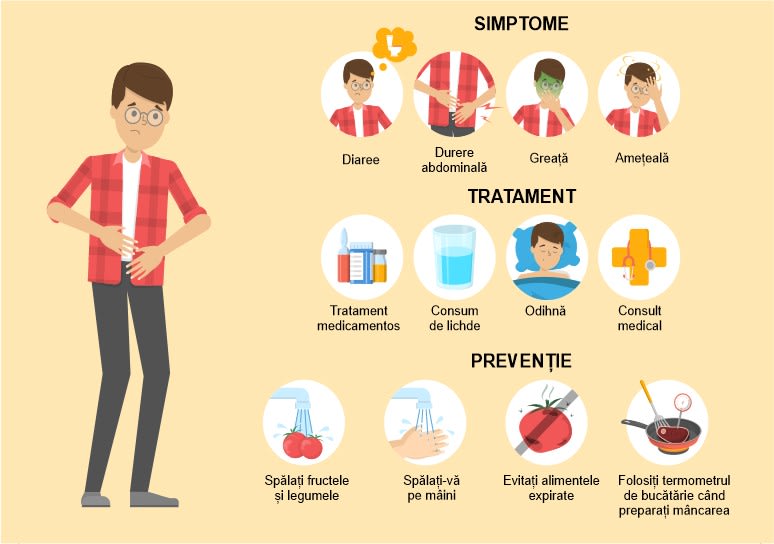 Medici și alimente sigure, prevenție toxiinfecții alimentare
