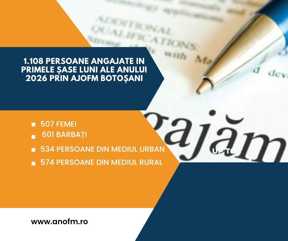 AJOFM Botoșani: 1.108 persoane integrate pe piața muncii în primele șase luni din 2026