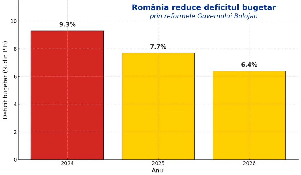 Drapelul României cu grafic financiar în scădere Drapelul României cu grafic financiar în scădere