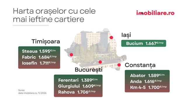 Ferentari, cartierul cel mai puțin dorit din România: apartamente sub 1.400 euro/mp