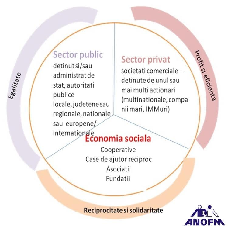 AJOFM Mureș organizează o masă rotundă pentru sprijinirea revenirii lucrătorilor români din străinătate