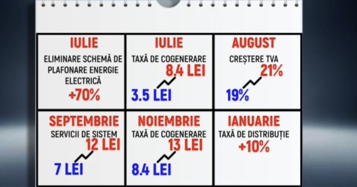 Furnizor energie electrică, oferte tarifare, facturi și consumatori Furnizor energie electrică, oferte tarifare, facturi și consumatori