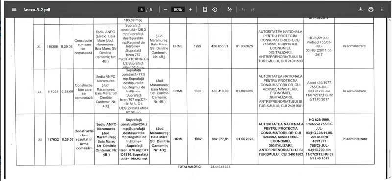 Ministerul Economiei scoate bunuri din inventar în Maramureș, la sediul ANPC Baia Mare