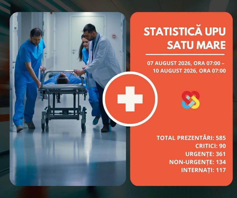 Echipaj medical în acțiune la UPU Satu Mare Echipaj medical în acțiune la UPU Satu Mare