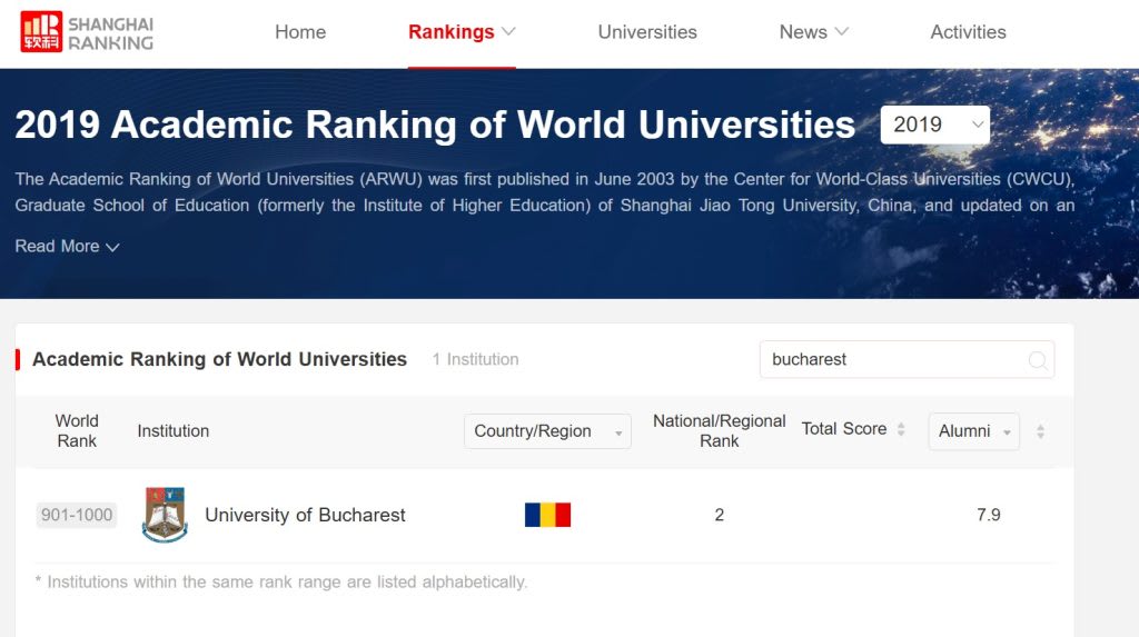 Universitate românească absentă în clasament mondial Universitate românească absentă în clasament mondial