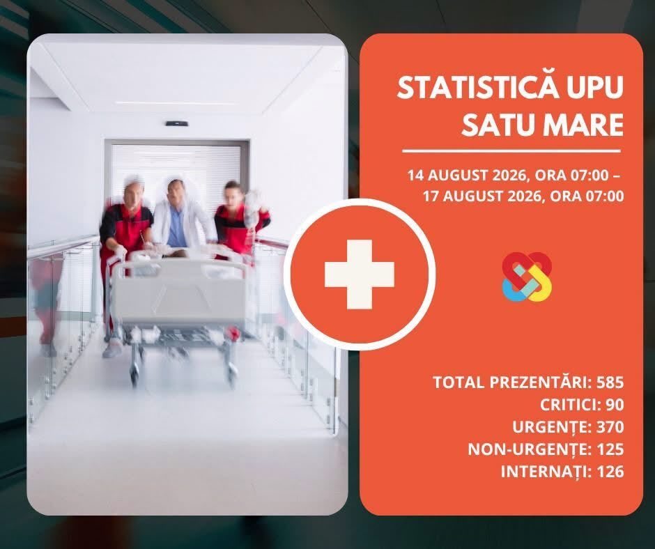 585 de persoane au ajuns la UPU Satu Mare în minivacanță