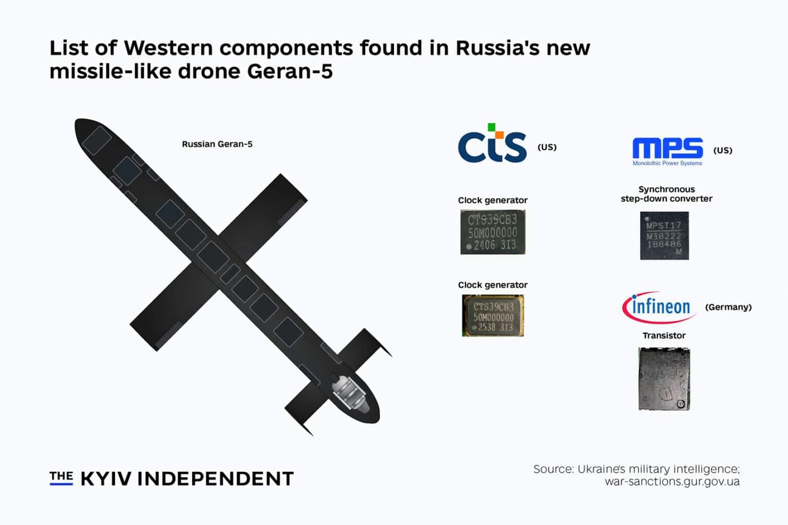 Rusia a construit baze secrete de lansare drone Geran-5 în apropierea României