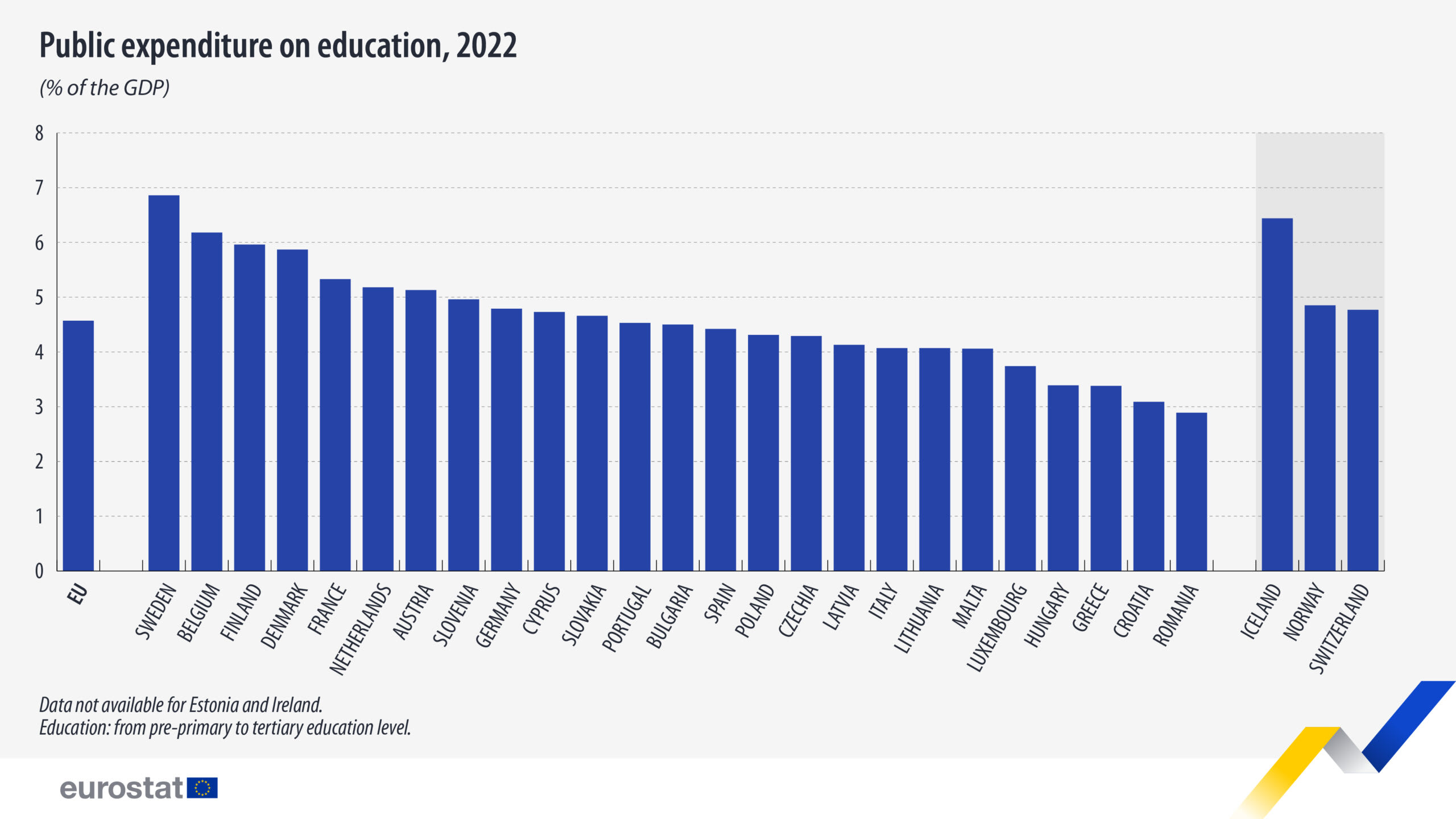 România ocupă ultimul loc în UE la ponderea cheltuielilor publice pentru educație în PIB