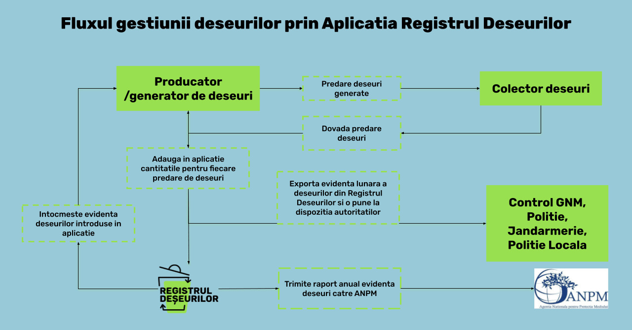 Saci de plastic și resturi de materiale aruncate ilegal pe teren Saci de plastic și resturi de materiale aruncate ilegal pe teren