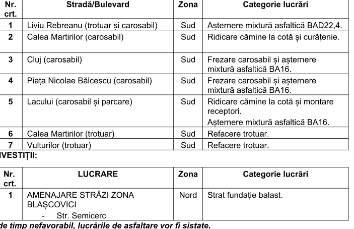 Lucrări de reparație pe o stradă din Timișoara în 2026 Lucrări de reparație pe o stradă din Timișoara în 2026
