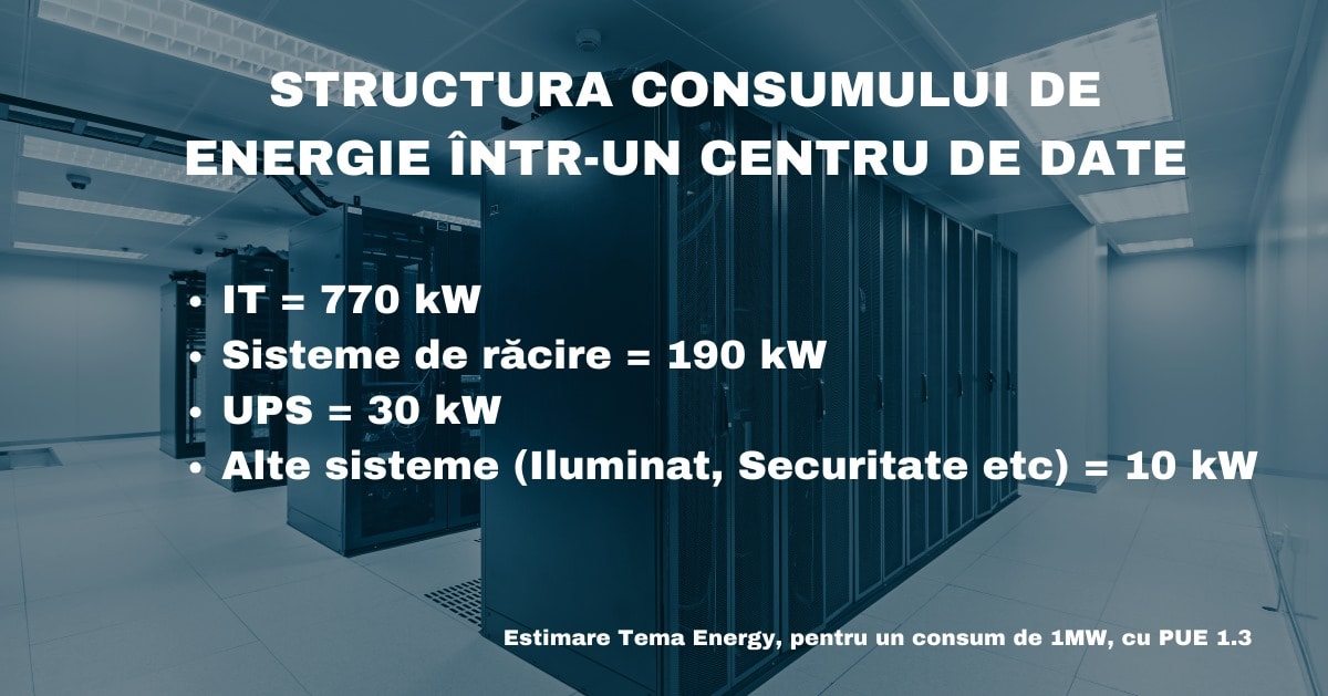 Miliardari belgieni pregătesc două mega-centre de date lângă București, cu o stație electrică nouă de patru ori mai mare