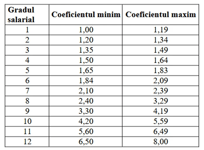 Bolojan a respins ipoteza că, fără legea salarizării, se vor face economii în 2027