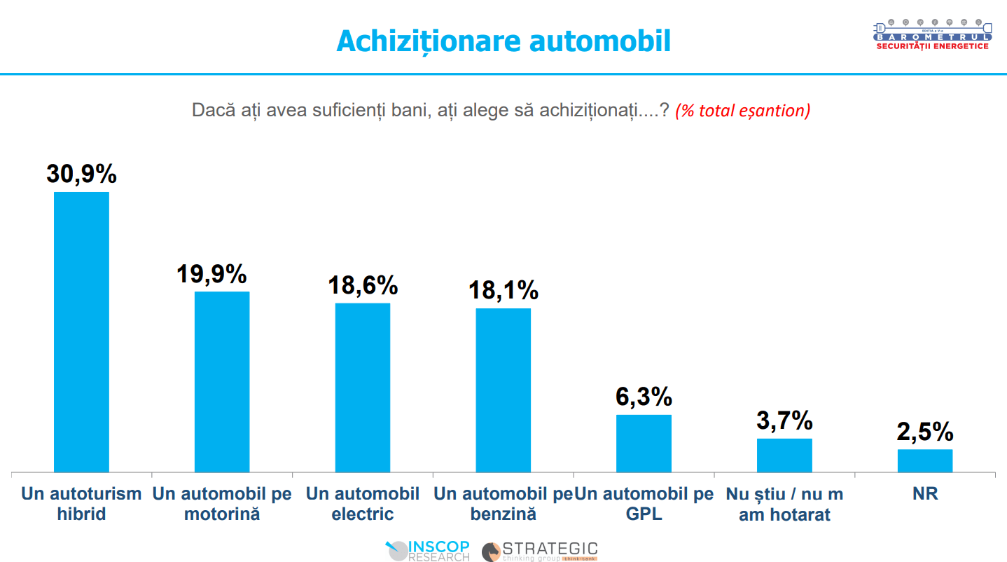 Pasager într-o mașină electrică, disconfort, tehnologie auto Pasager într-o mașină electrică, disconfort, tehnologie auto