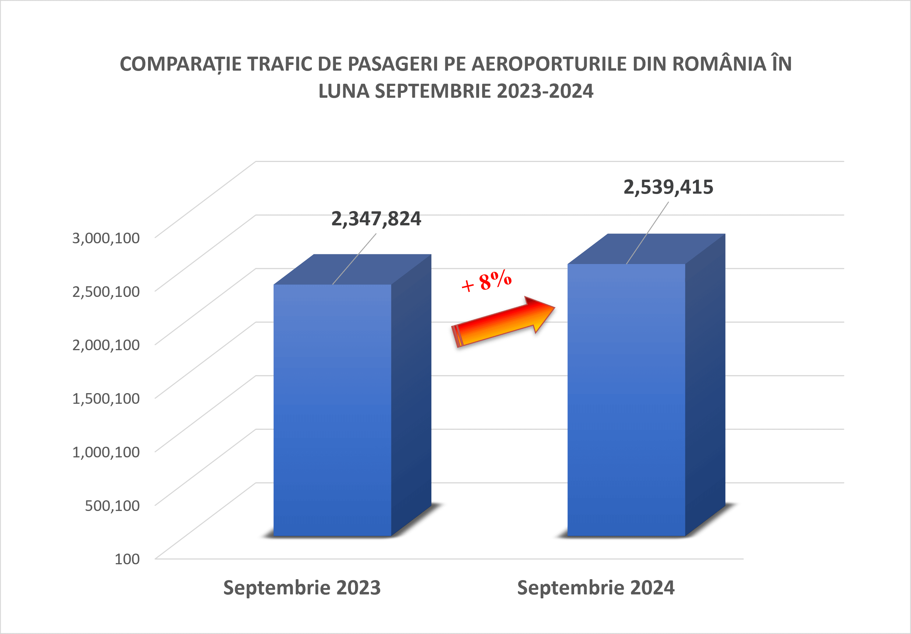 Greve în septembrie afectează aeroporturile și trenurile din România, anunță MAE