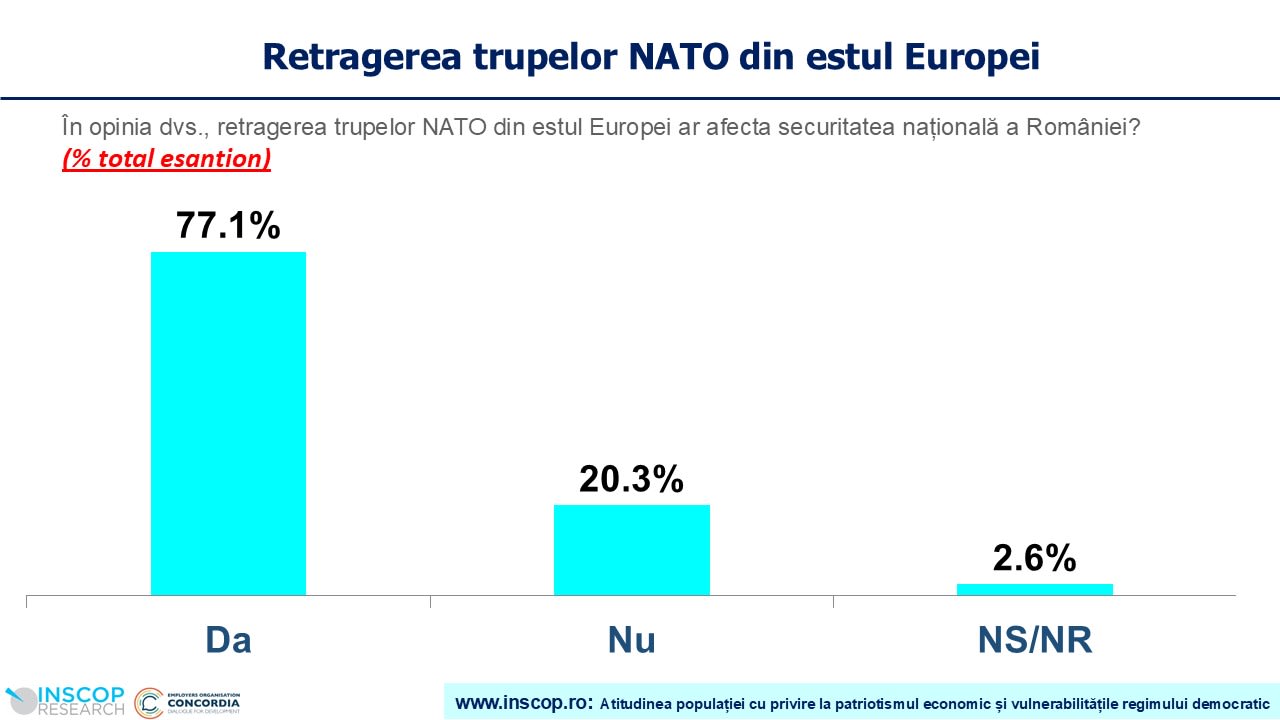 Soldați NATO în estul Europei, bază militară americană