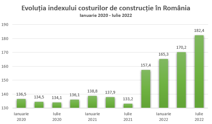 Bogdan Ivan cere controale după creșterea prețurilor la motorină în România