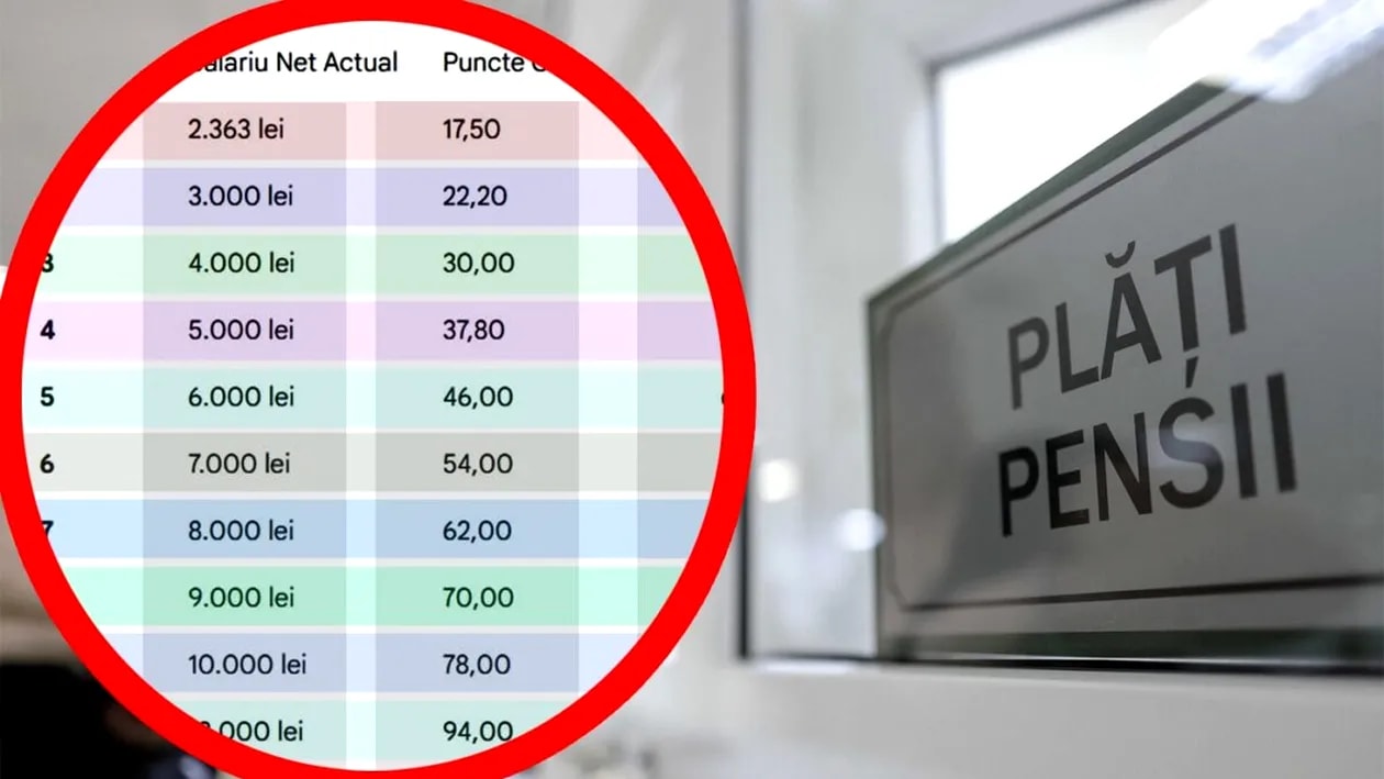 Distribuție pensii în România, poștă și bancă Distribuție pensii în România, poștă și bancă