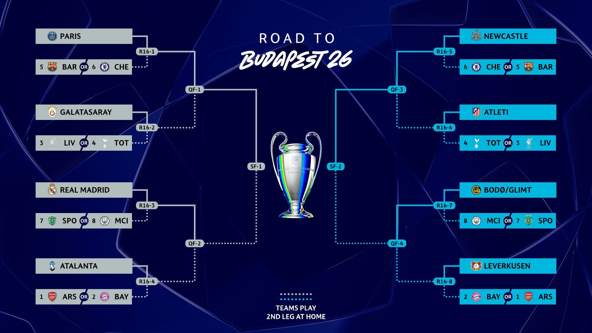 Echipe de fotbal din Champions League în timpul tragerii la sorți Echipe de fotbal din Champions League în timpul tragerii la sorți