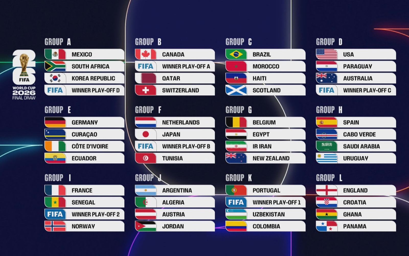 Argentina contestă la TAS sancțiunile FIFA după scandalul din finala Cupei Mondiale 2026