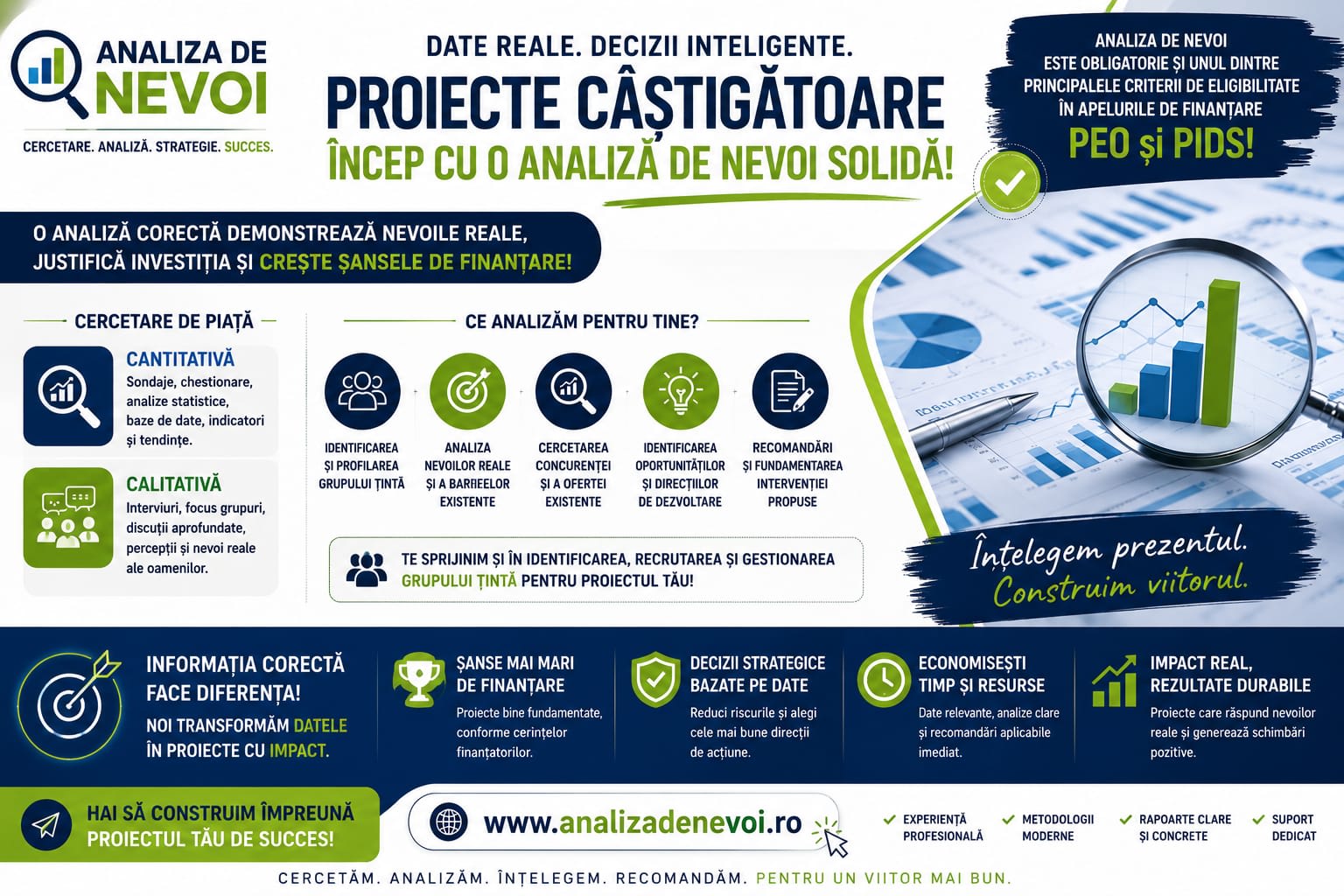 De la date la decizii: analize de nevoi, studii de piață și strategii pentru dezvoltare