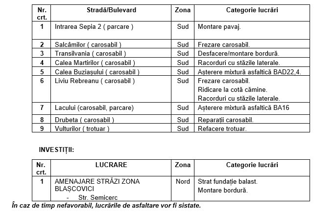 lucrări de reparație pe stradă în Timișoara