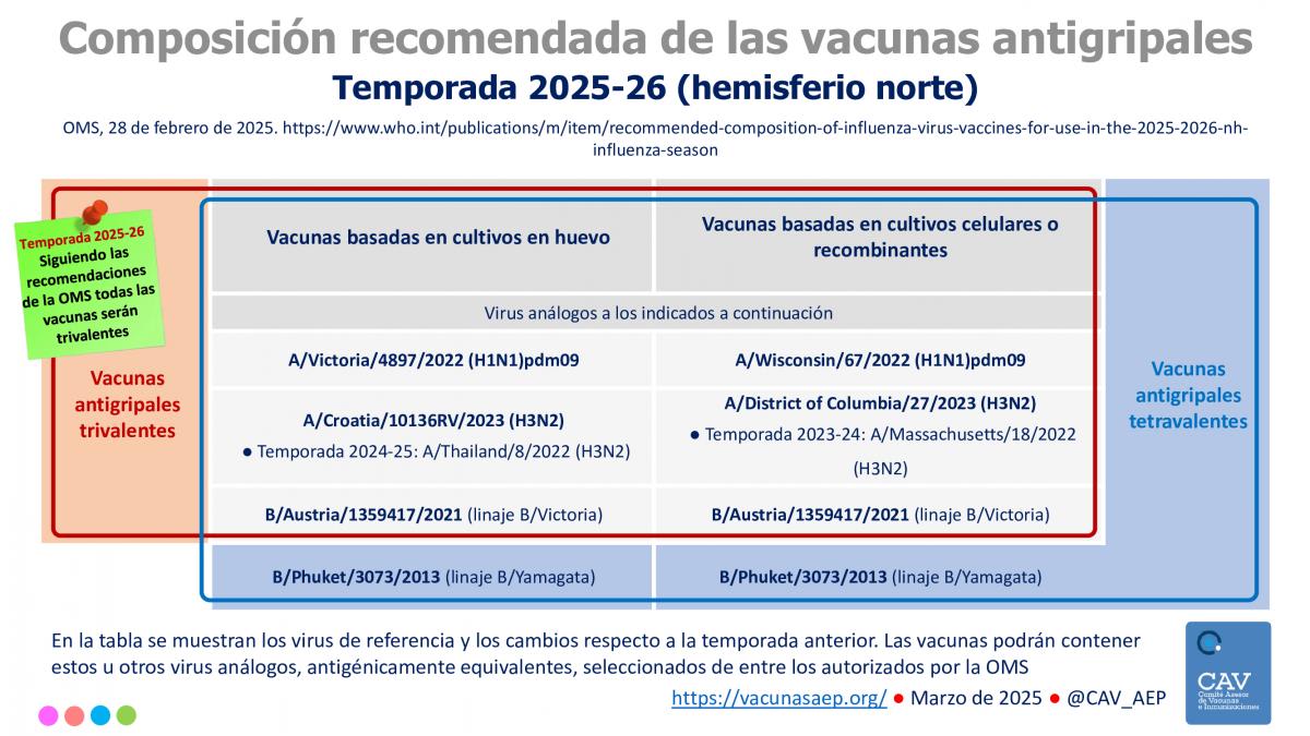 Vaccinul antigripal, compensat integral sau în proporție de 50% în sezonul 2026–2027