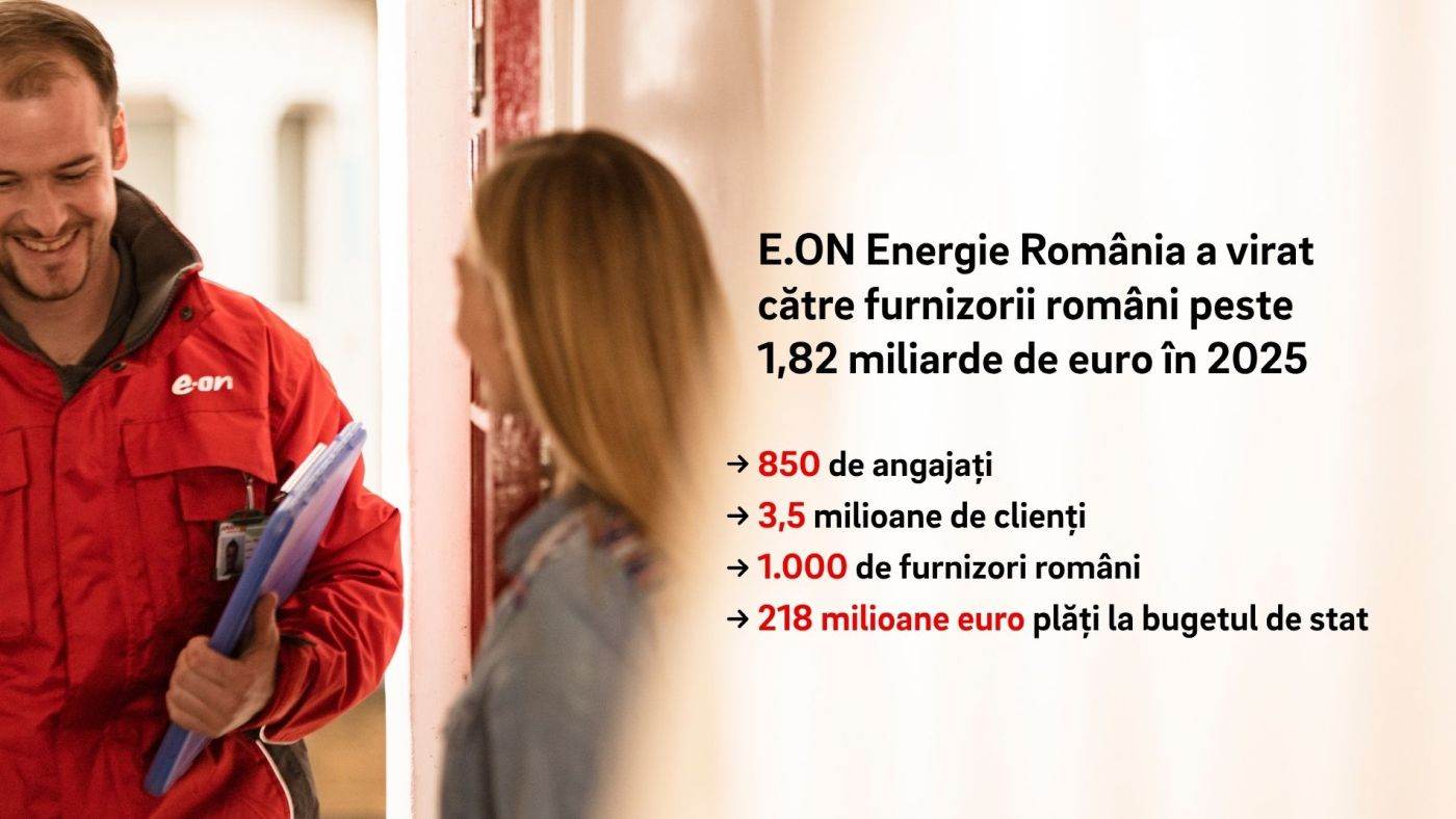 E.ON Energie România a plătit peste 1,82 miliarde euro către furnizori în 2025