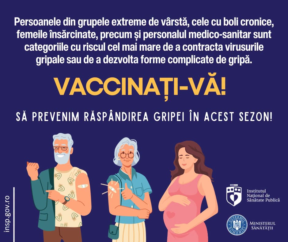 reprezentare infecții respiratorii în sezonul rece reprezentare infecții respiratorii în sezonul rece