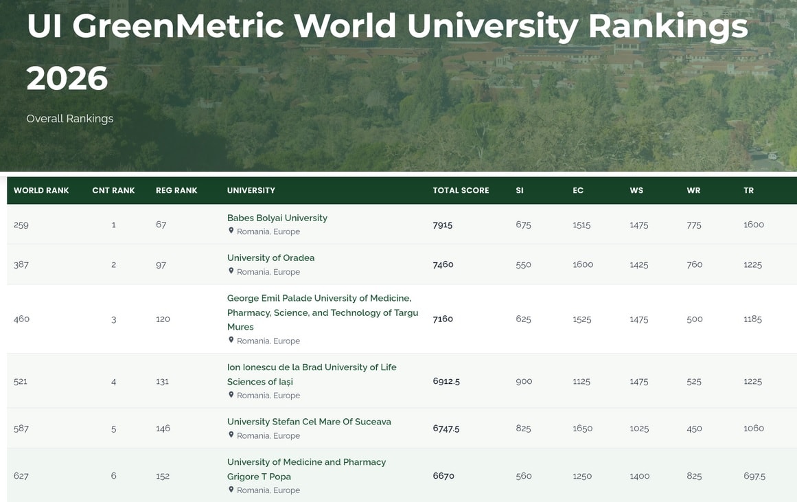 campus universitar verde, energie regenerabilă, spații verzi