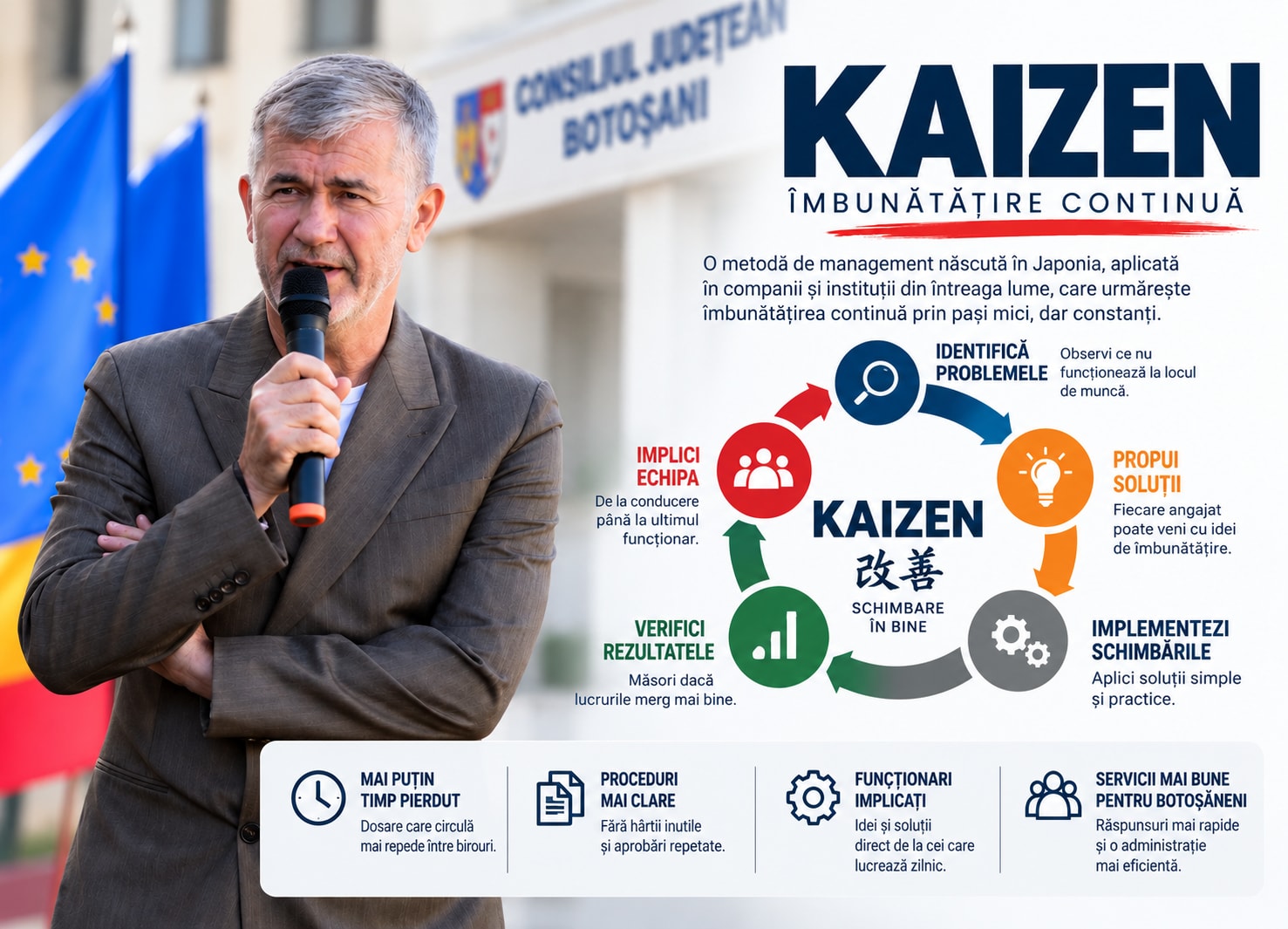 Ce este Kaizen, metoda japoneză pe care Valeriu Iftime vrea s-o aducă în Consiliul Județean Botoșani