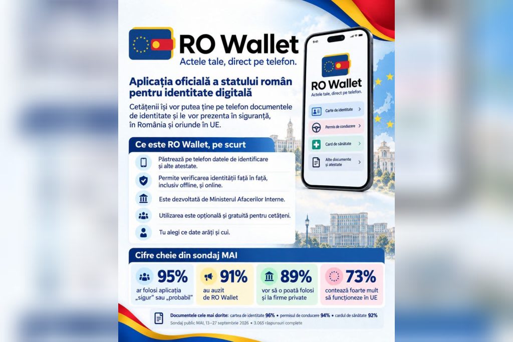 telefon cu aplicație de identitate digitală
