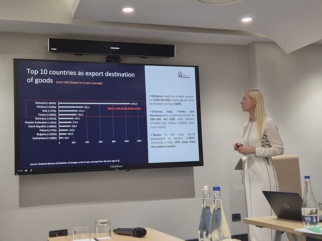 România devine principalul partener economic al Republicii Moldova: exporturi de peste 1 miliard de dolari în 2025 și investiții în top cinci
