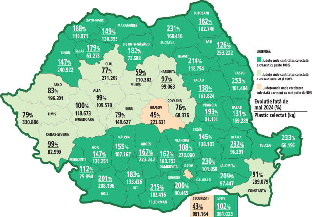 Harta colectării plasticului: PET-urile cu sigla SGR s-au dublat în doi ani, Brăila, Tulcea și Vaslui conduc creșterea