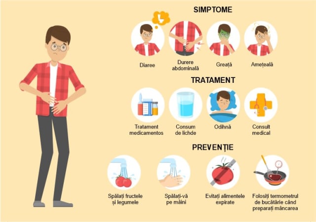 Specialiștii avertizează asupra riscului toxiinfecțiilor alimentare în vacanțe și recomandă măsuri de prevenție