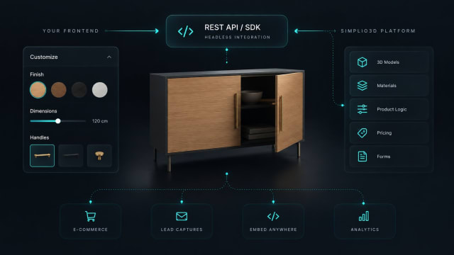 interfață platformă configurare 3D, model digital, personalizare produs